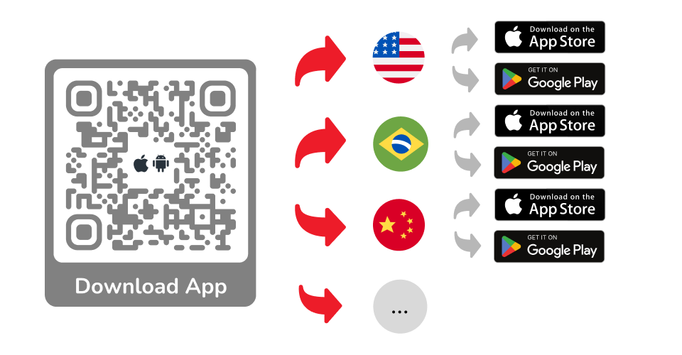 qr code with european and chinese country flag