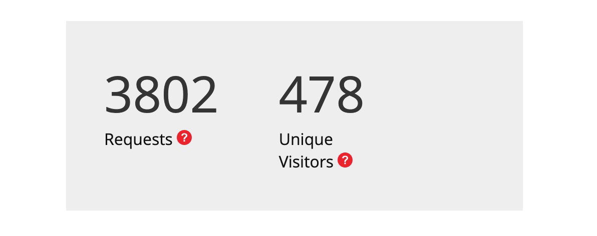 Limited Statistics for a QR Code