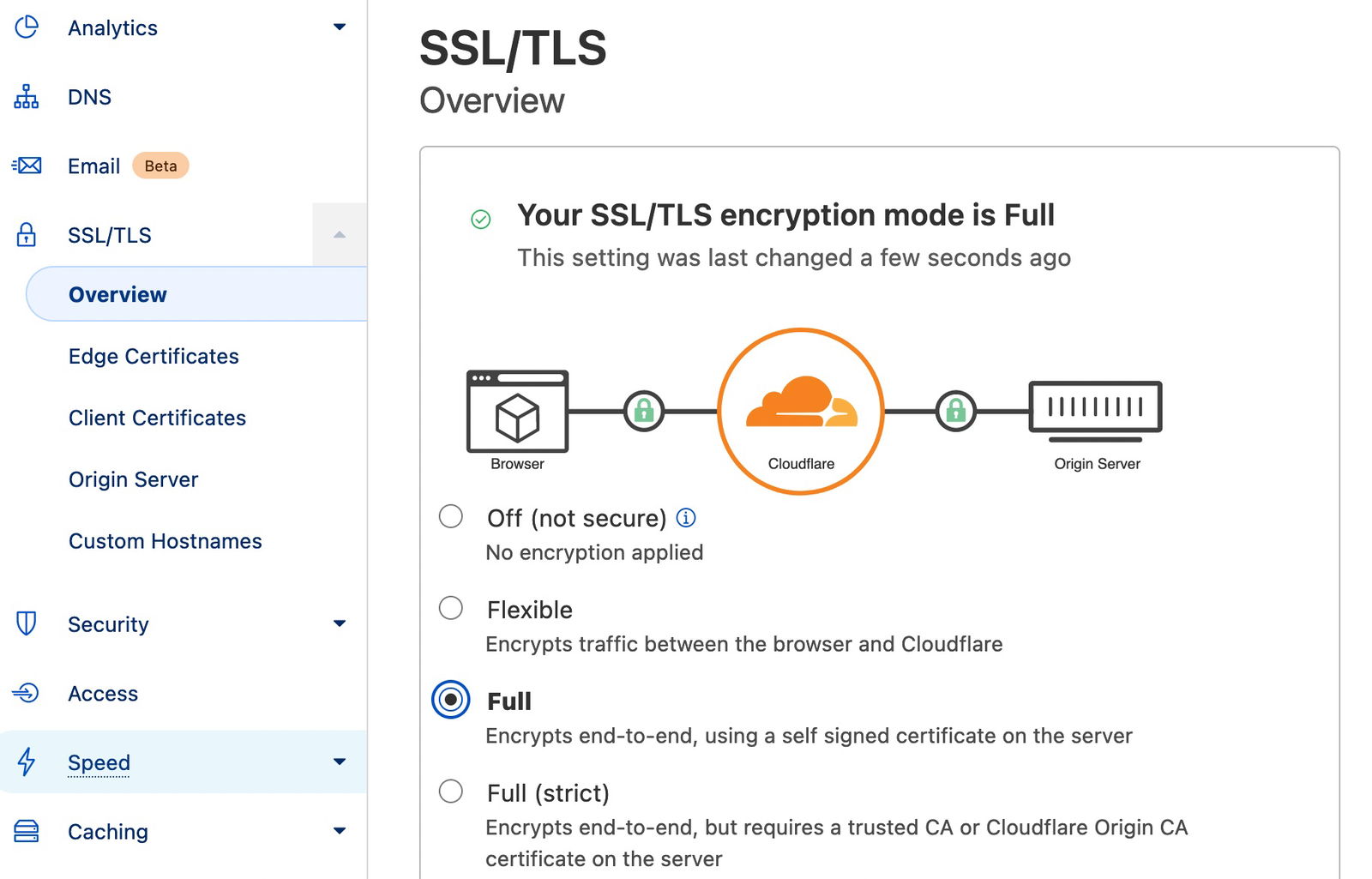 SSL set to full