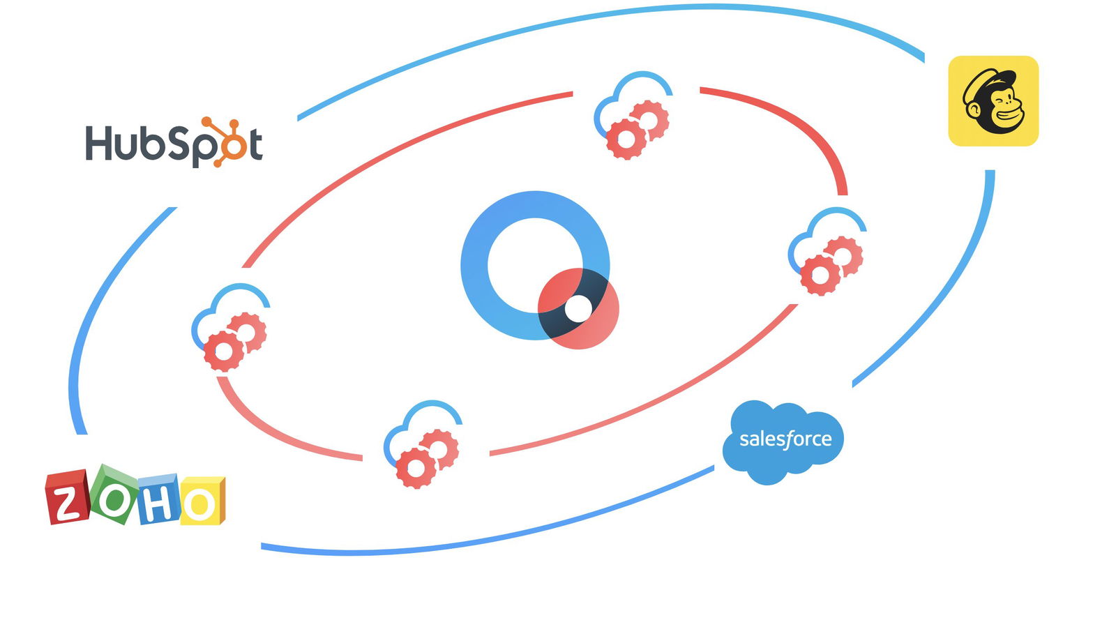 Export Leads to your favourite CRM