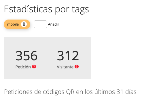 Estadísticas por etiqueta acululadas 