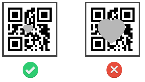 Maximal 30% des QR Codes können mit einem Logo überschrieben werden, damit er noch lesbar ist