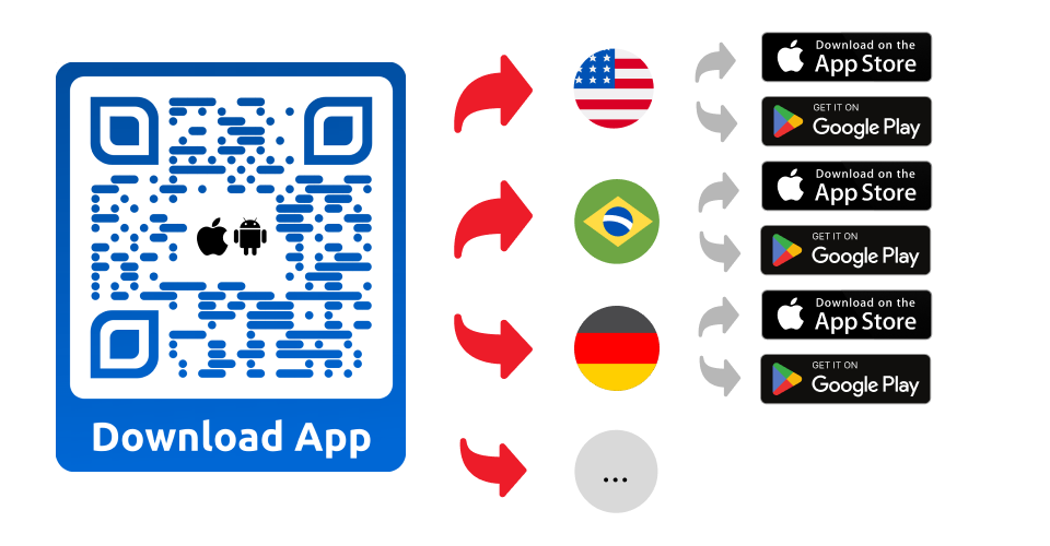 Diagramm zur Funktionsweise eines App Store QR Codes für mehrere Länder 