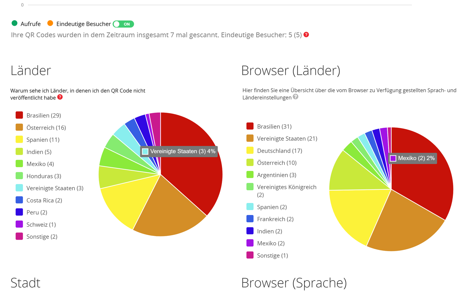 Screenshot der detaillierten Statistiken auf der Statistikseite eines QR Codes 